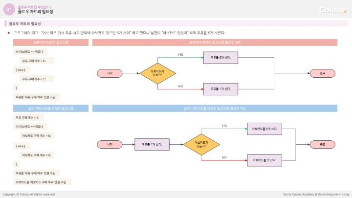 curriculum-dictionary-yuriring-07.webp