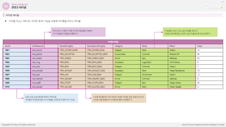 curriculum-dictionary-yuriring-08.webp