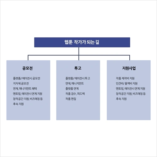 콜로소 100강사전 클래스 구성