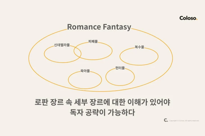 웹소설 작가 한보연