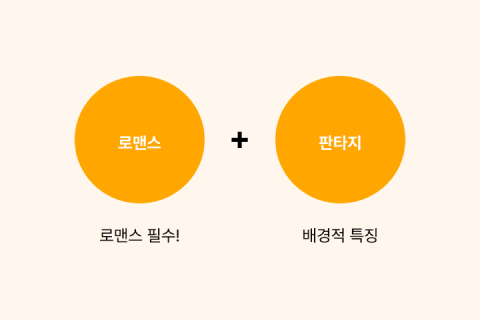 웹소설 작가 한보연