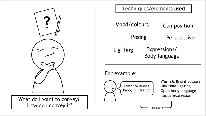 illustrator-oretsuu-us-curriculum4-1.webp