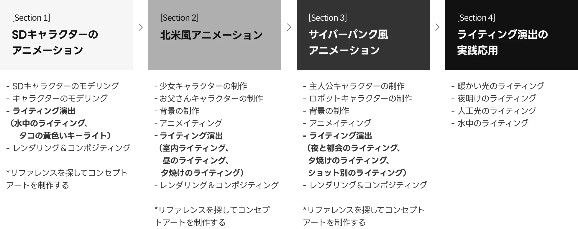 Coloso 3Dアーティスト jaeylo ロードマップ