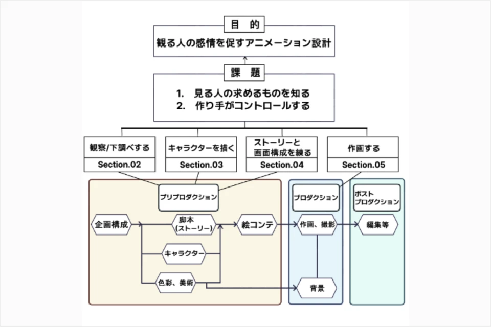 Coloso アニメーション作家 pre_sktch