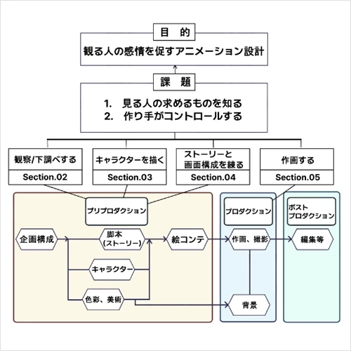 Coloso アニメーション作家 pre_sktch