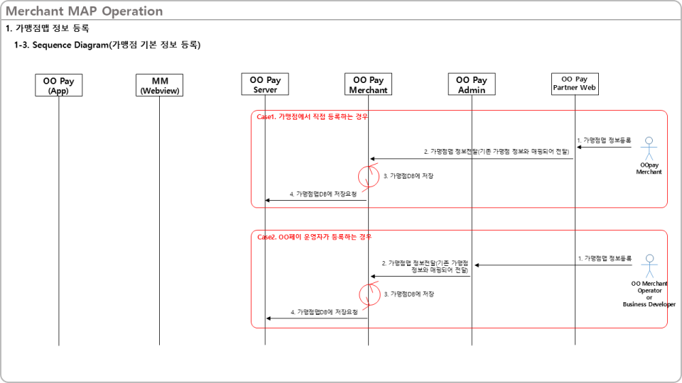 ImageSlide