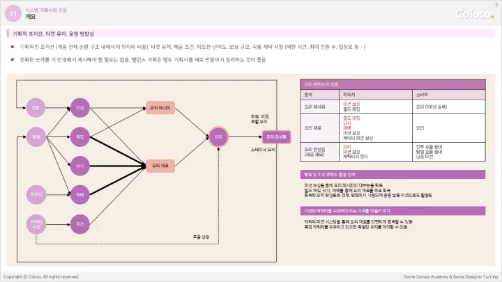 게임기획자 유리링