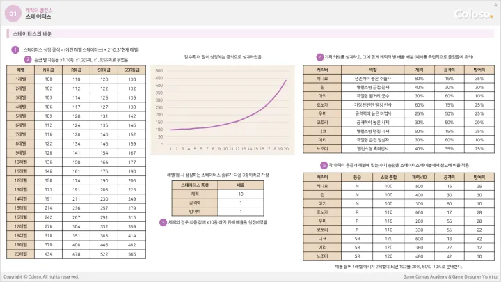 게임기획자 유리링