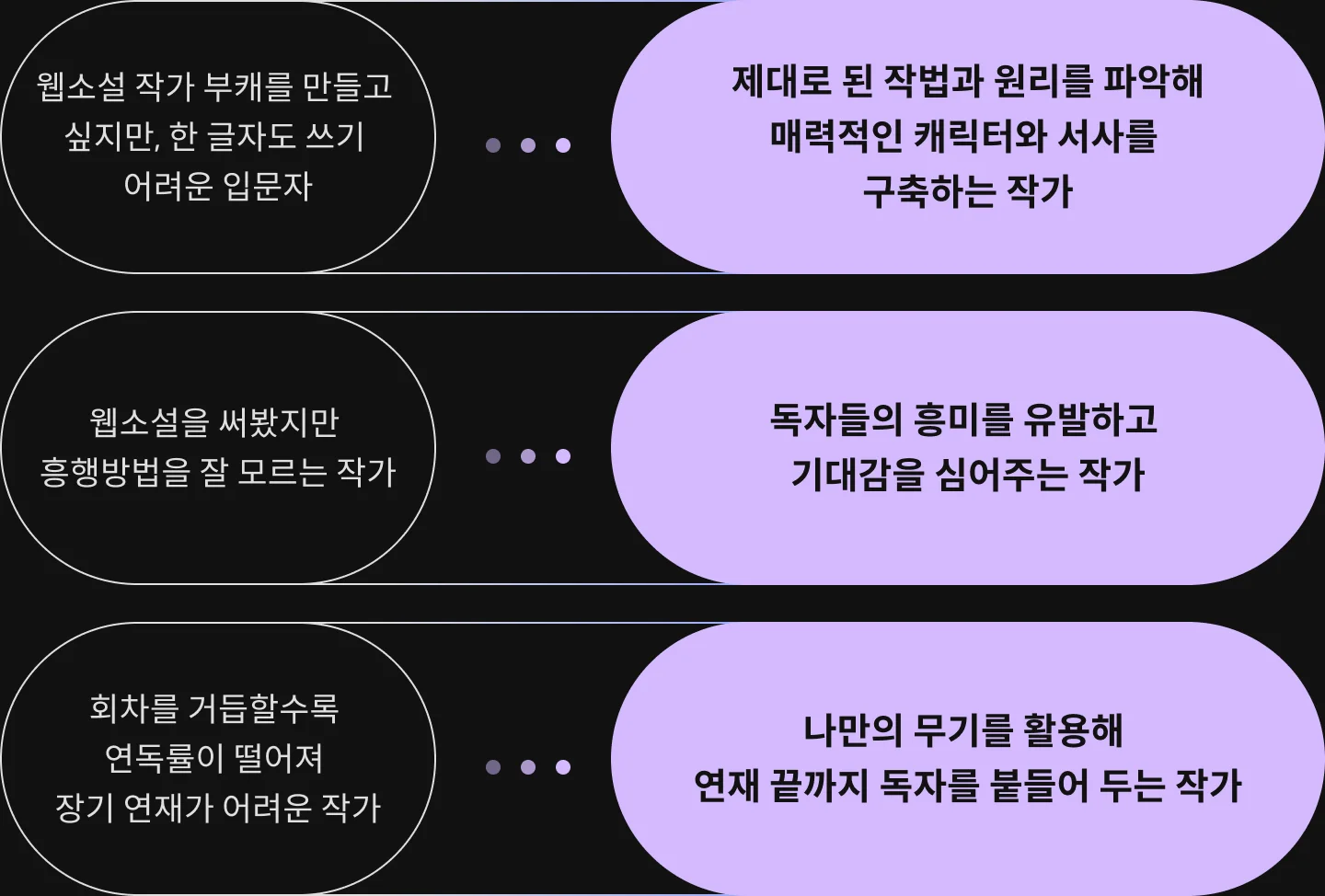 웹소설 작가 산지직송