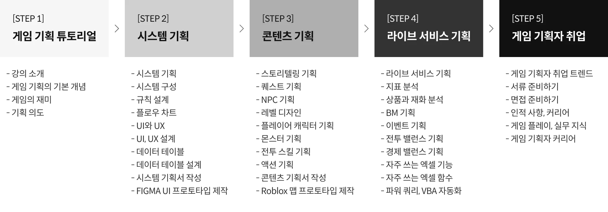 블렌더 100강 사전 로드맵