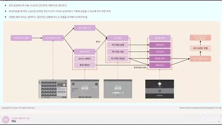 게임 기획자 유리링
