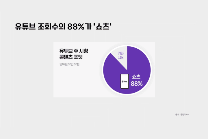AI 글로벌 쇼츠 이미지 생성 및 유튜브 수익화 가이드북