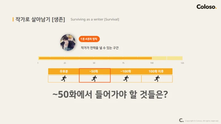 웹소설 작가 산지직송