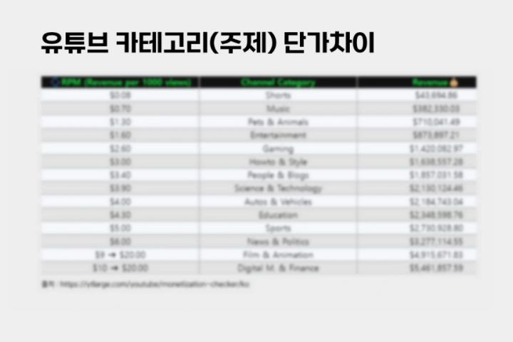 콜로소 무료 특강 포트폴리오