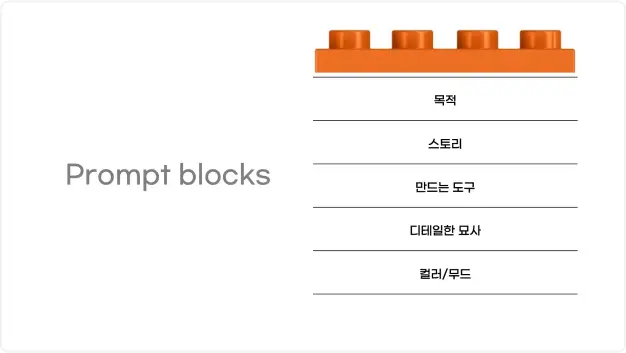 ImageSlide<b style="color:#ffffff;">장면 & 캐릭터를 연출하는 프롬프트 블록</b>