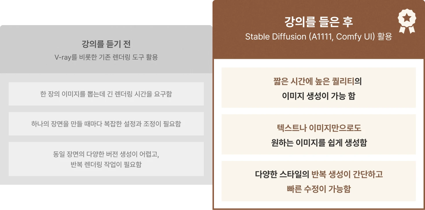 생성 AI 사용 후 생산성 향상