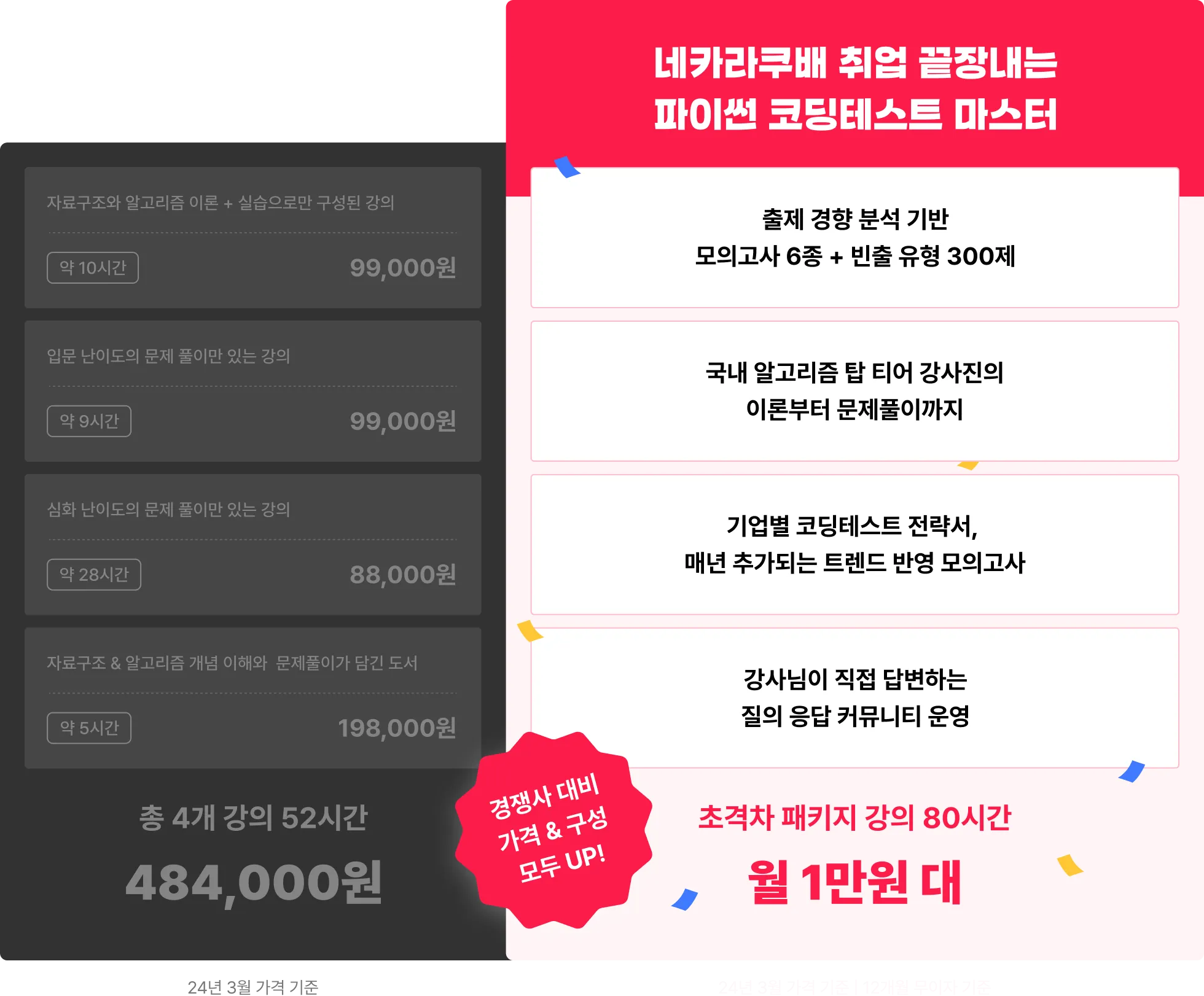 네카라쿠배, 코딩테스트, 코테, 코딩테스트 준비, 코테 준비, 파이썬 코딩테스트, 파이썬 코테