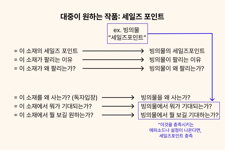 웹소설작가 단리한