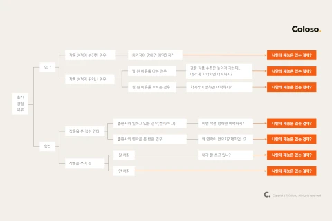 웹소설작가 단리한