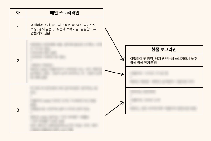 웹소설작가 단리한