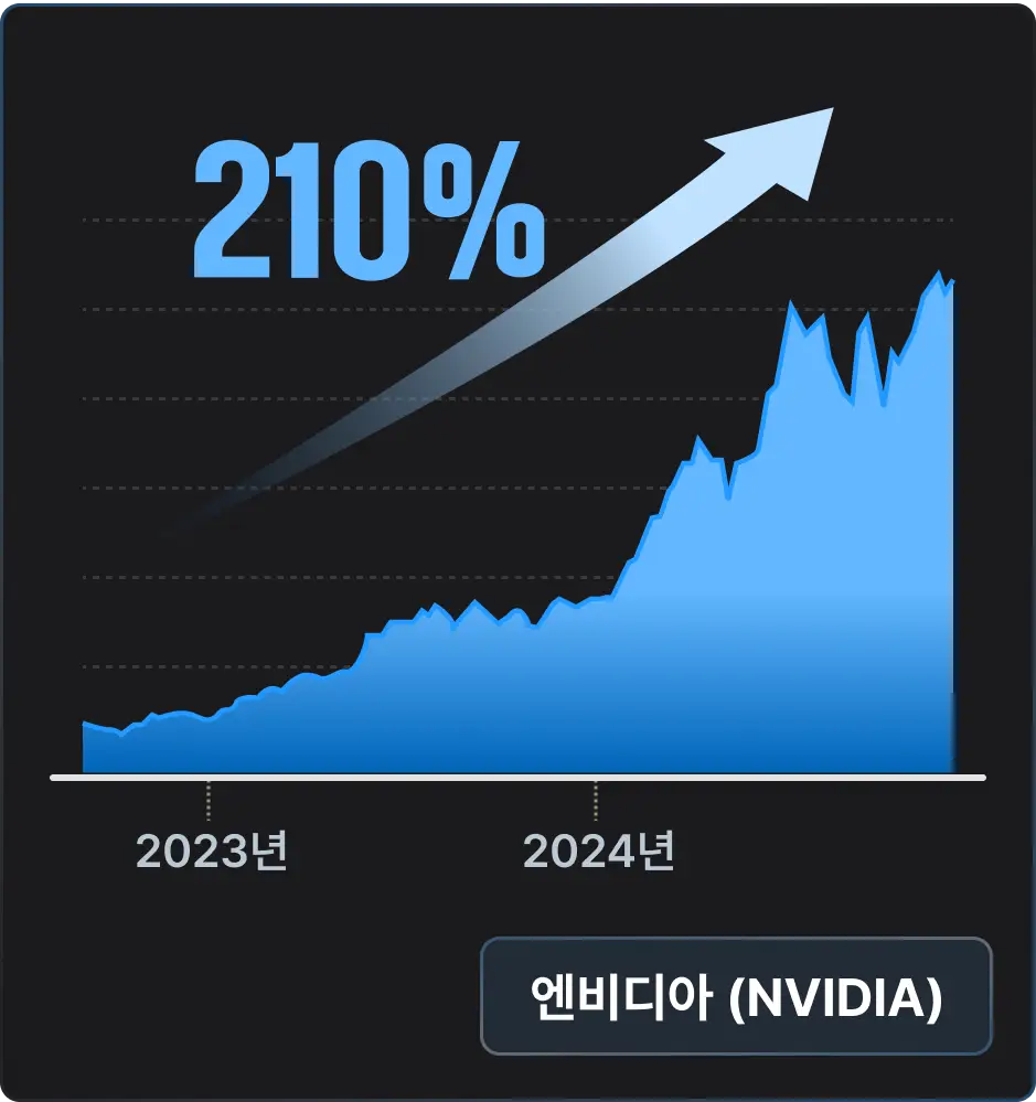 ImageSlide