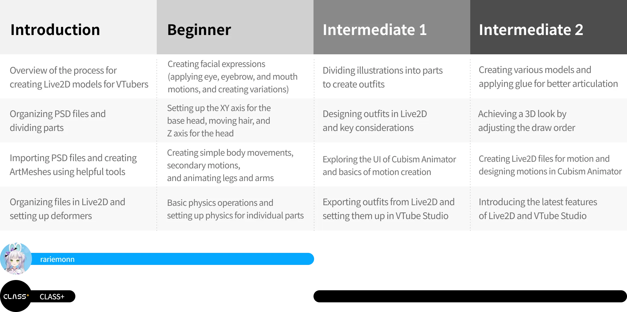 Coloso Live2D Modeler, rariemonn