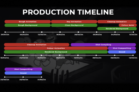 2D Animation Team, Icikiwir Productions
