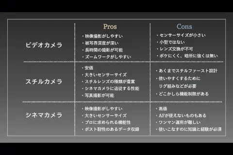Coloso 映像作家 鈴木佑介