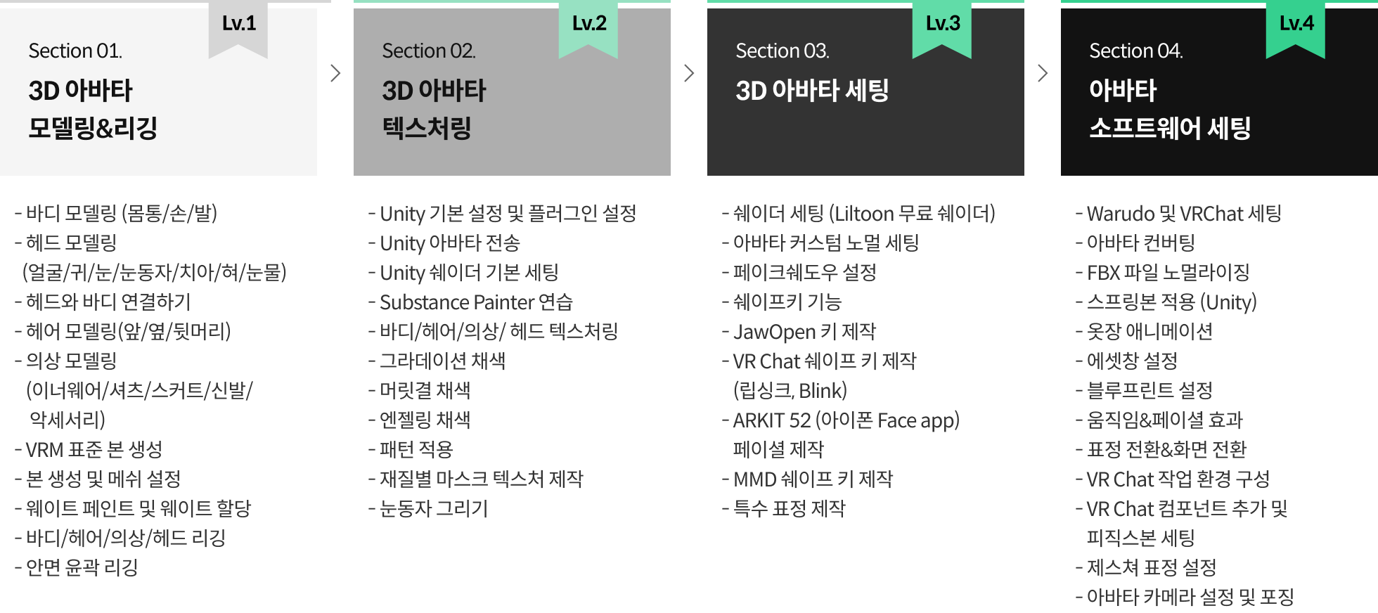 3D 버츄얼모델러 김사바