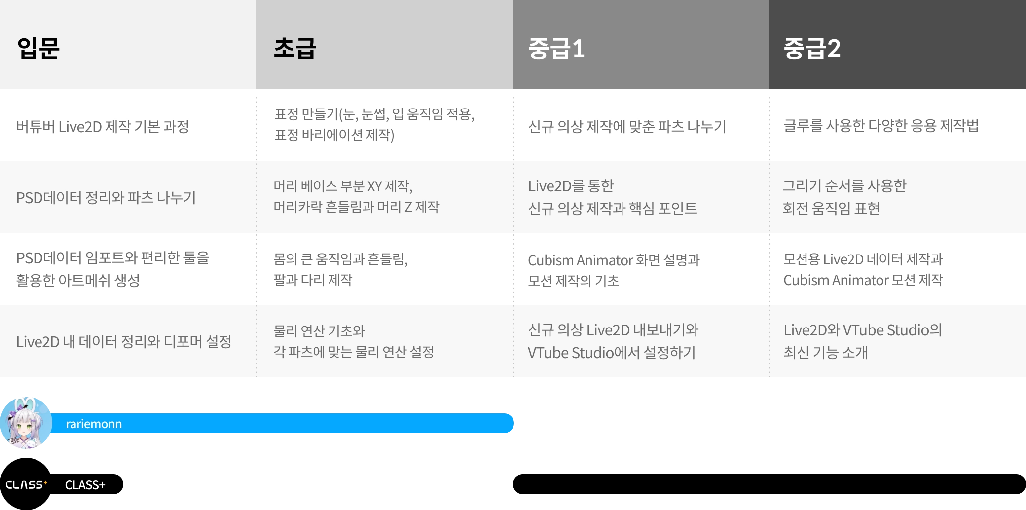 Coloso Live2D 모델러 라리에몬