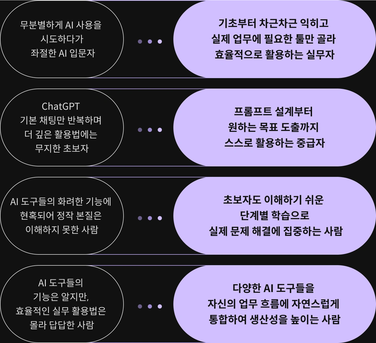 AI전문가 AI 커피챗