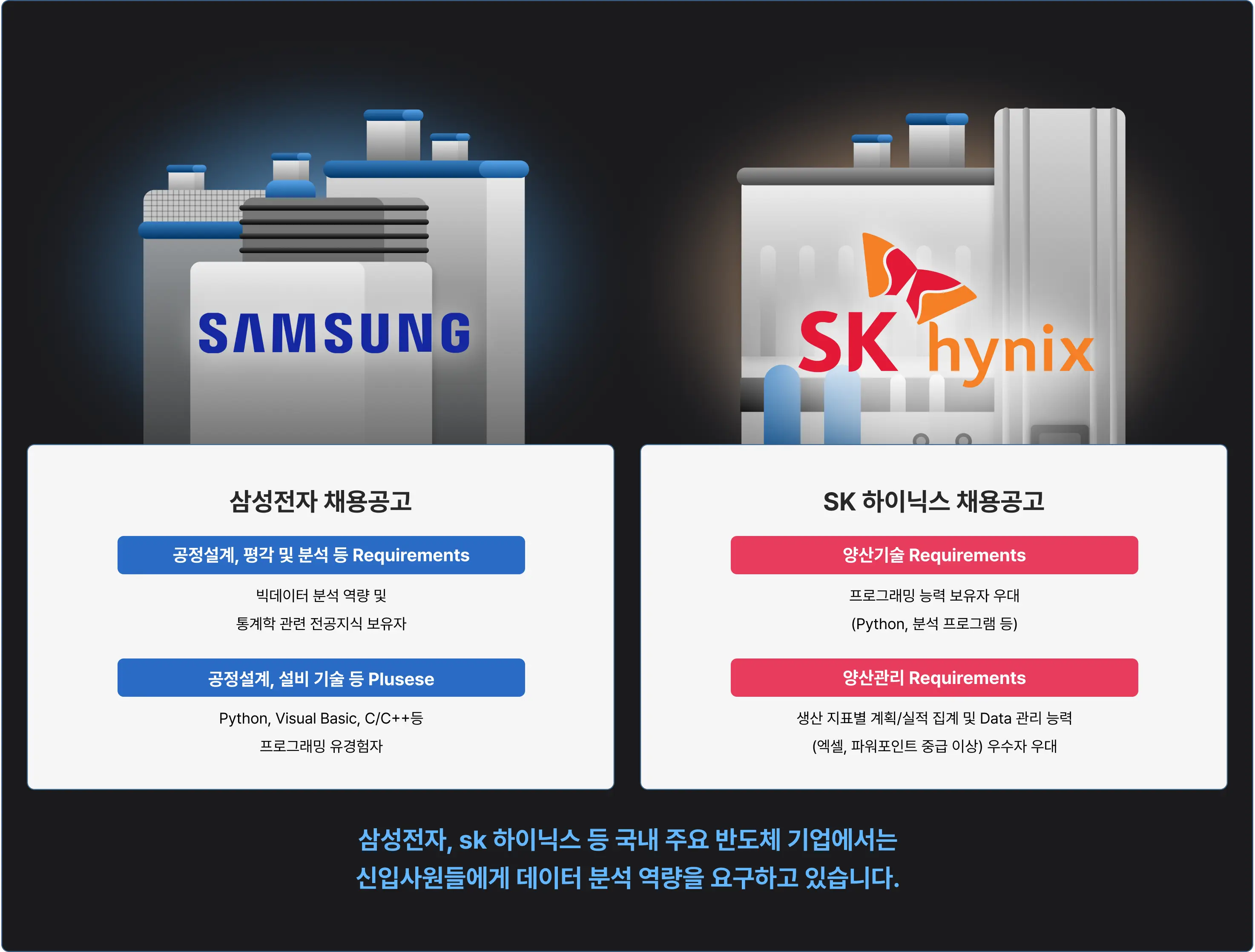 삼성전자, SK하이닉스, 반도체 취업, 반도체 취준생, 반도체 공정 데이터