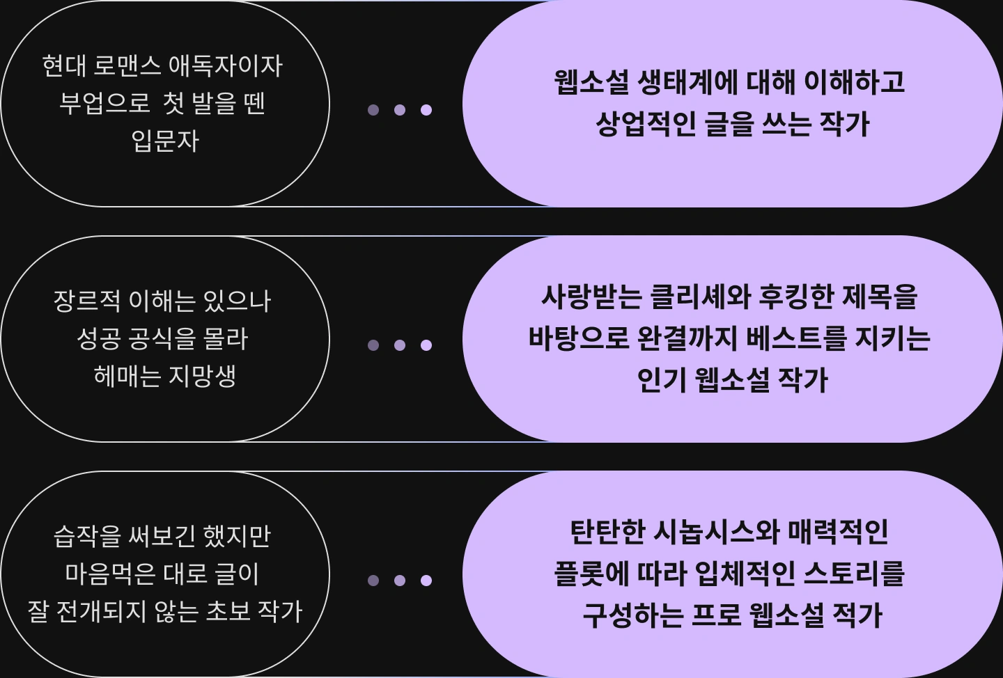 웹소설 작가 반하라