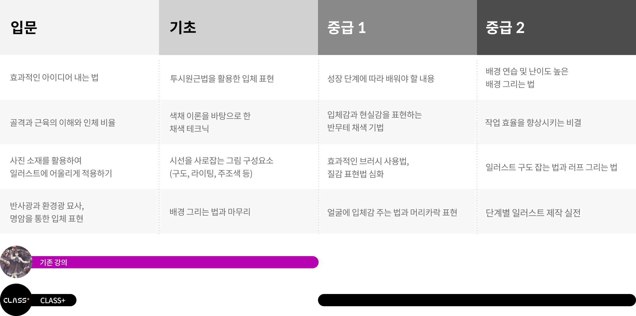 Coloso 일러스트레이터 Neg