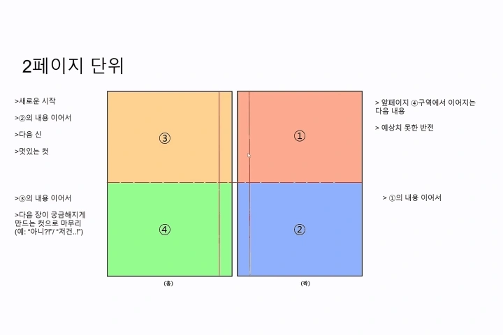 만화가 사토