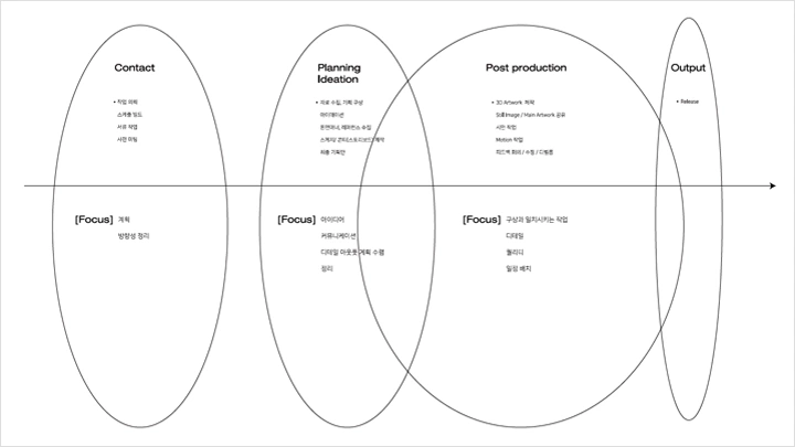 curriculum-motiongraphic-kimheesoo2-02-1.webp