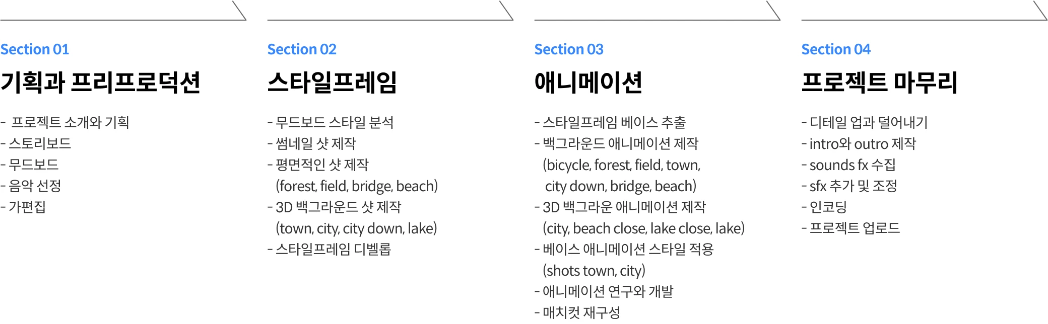 모션그래픽 디자이너 seven