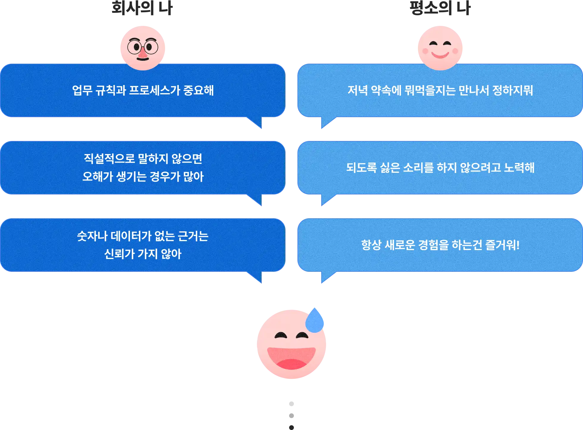 업무 규칙, 회사, 근거, 사회, 리더, 리더십