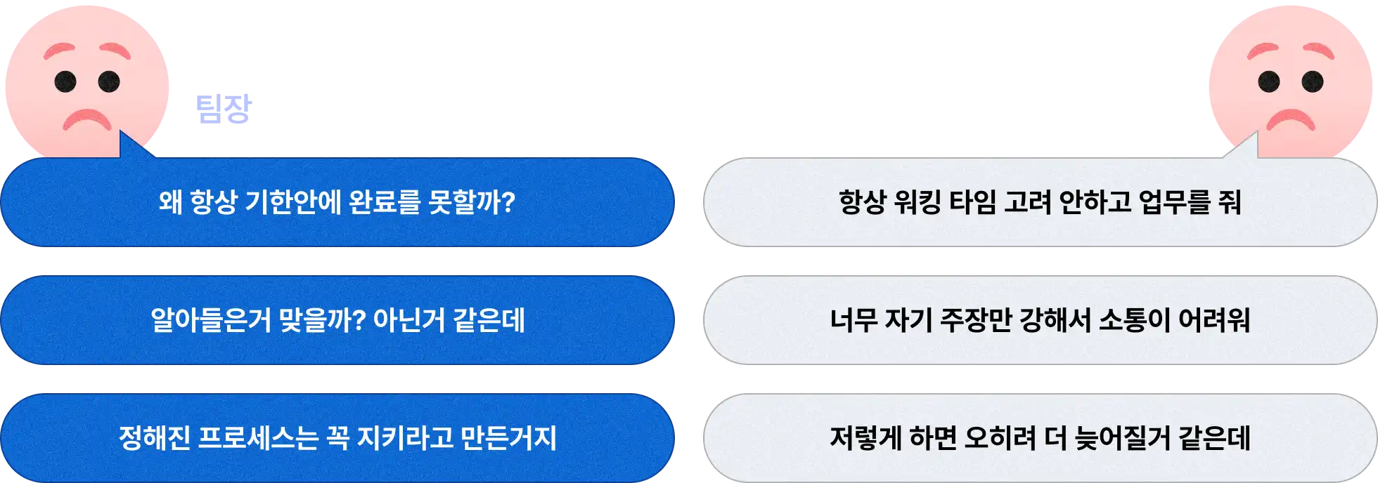 기획안, 기한, 업무 프로세스, 리더십, 업무 관리, 소통, 커뮤니케이션, 근무