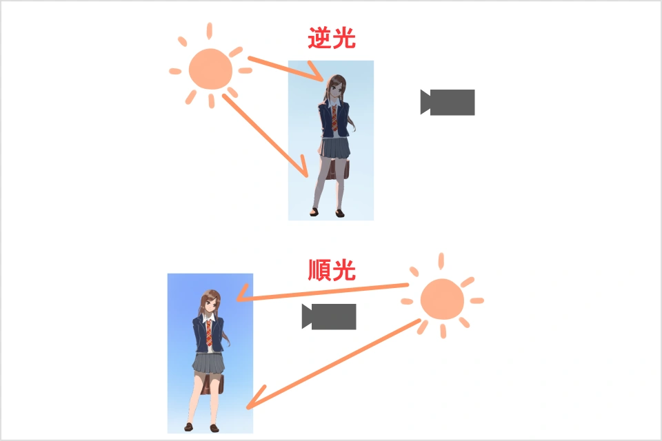 Illustrator, smile example
