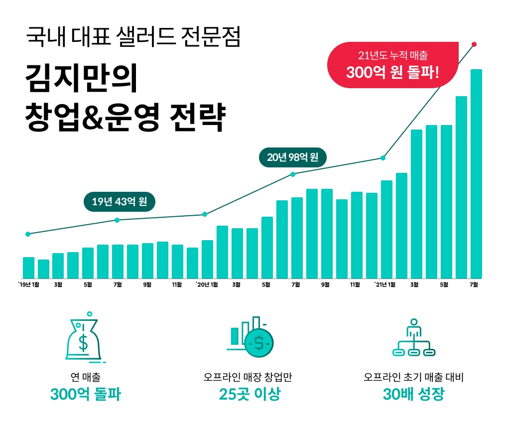 콜로소 창업 재테크 이미지