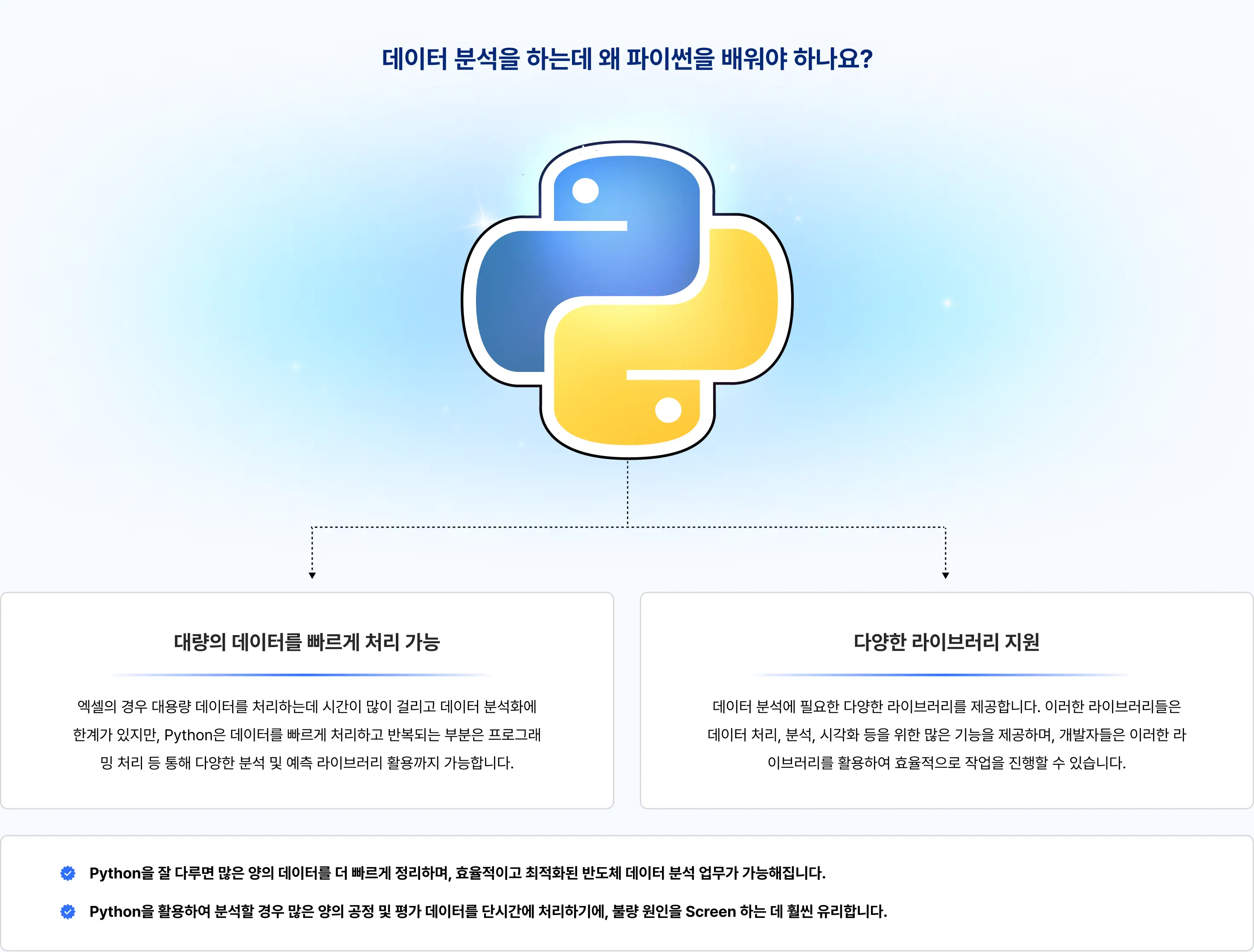 반도체 파이썬, 파이썬, 반도체, 반도체 파이썬 활용, 반도체 데이터 분석, 반도체 공정 데이터 분석