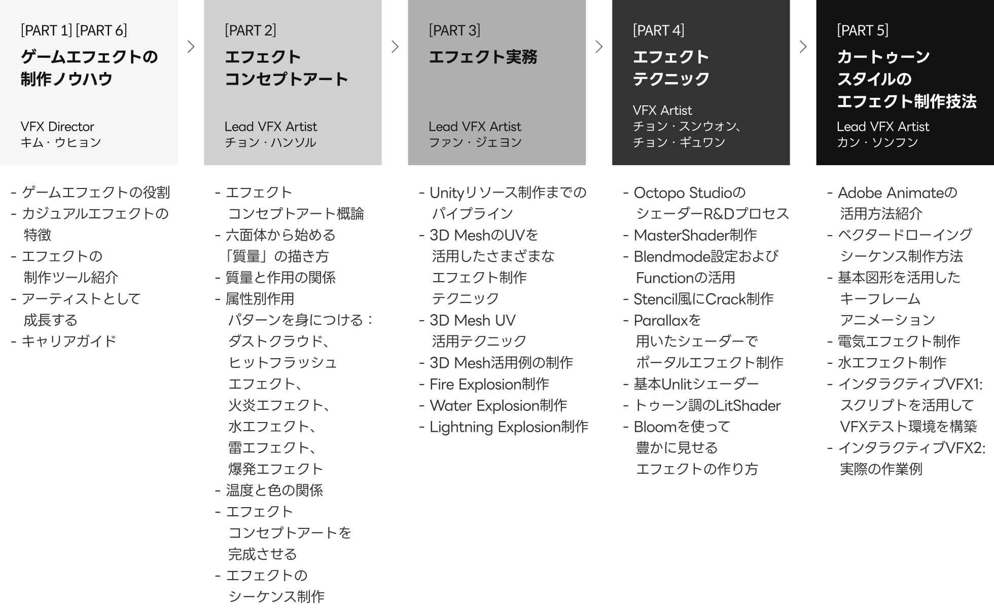 VFXスタジオ Octopo Studio