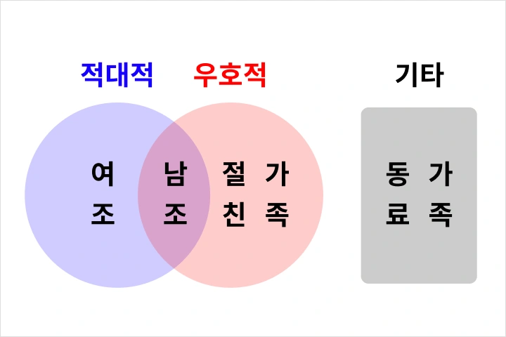 콜로소 일러스트 클래스 구성