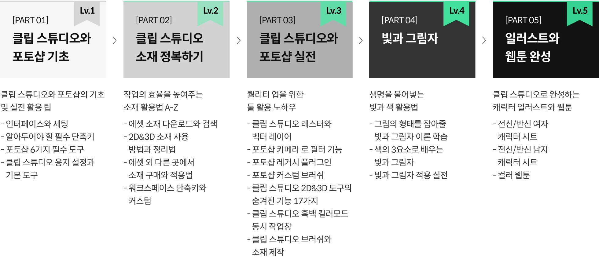 블렌더 100강 사전 로드맵