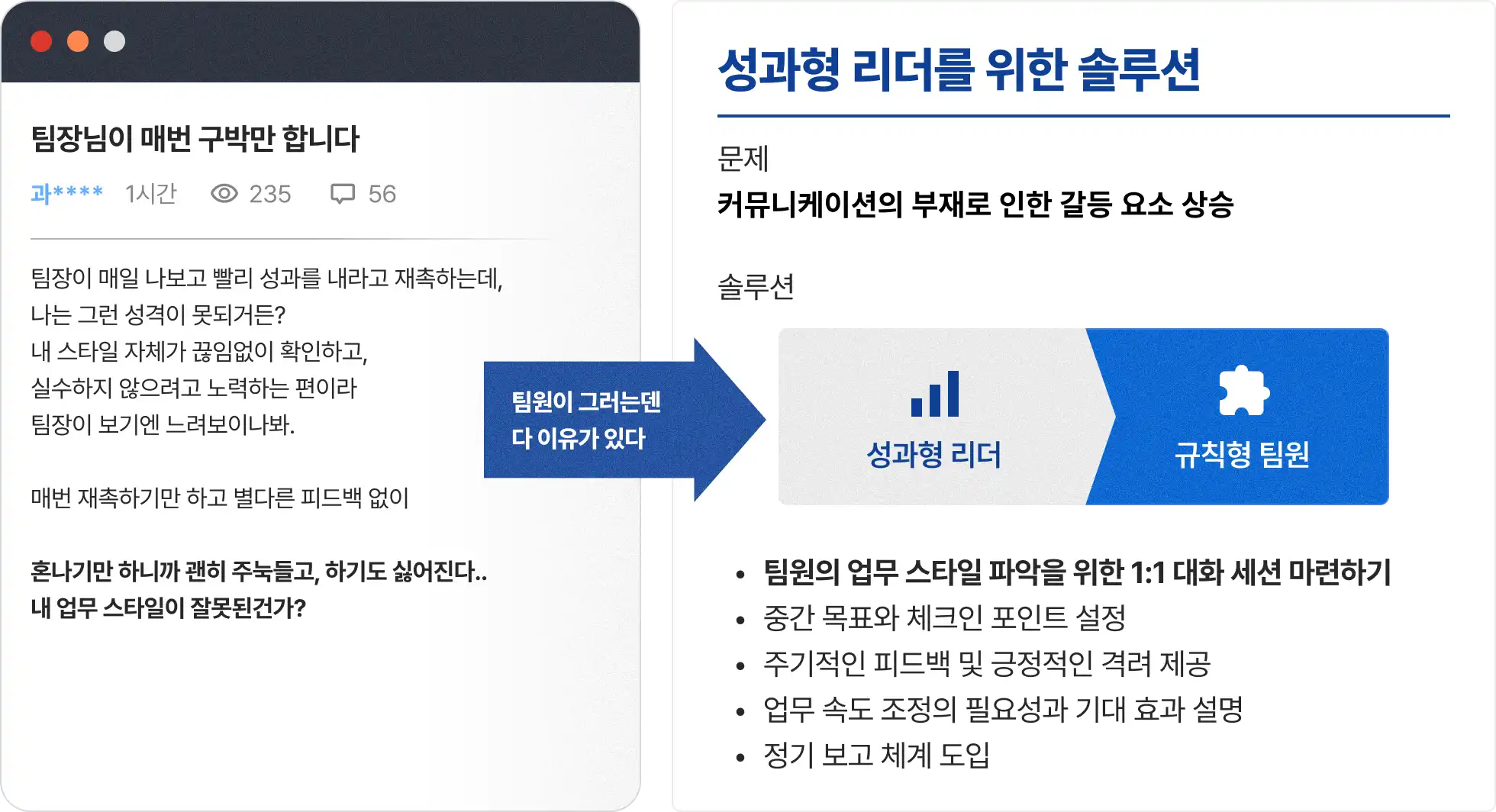 리더, 리더십, 리더십 교육, 업무 성향, 업무 관리, 팀원 관리