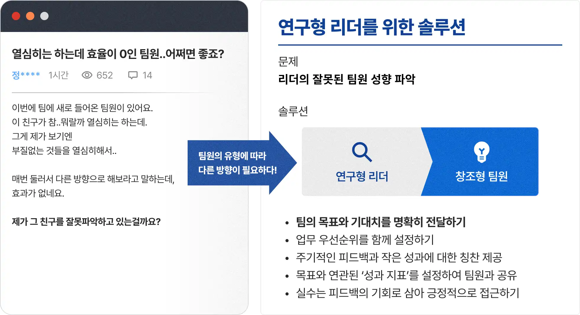 리더, 리더십, 리더십 교육, 업무 성향, 업무 관리, 팀원 관리