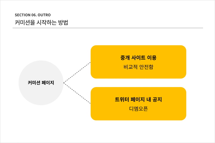 일러스트레이터 꾸시 일러스트 강의 예제