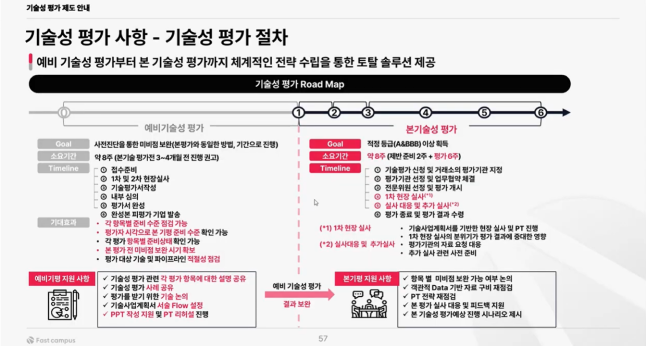 ImageSlide<b>
기술성 평가사항 및 절차
</b>