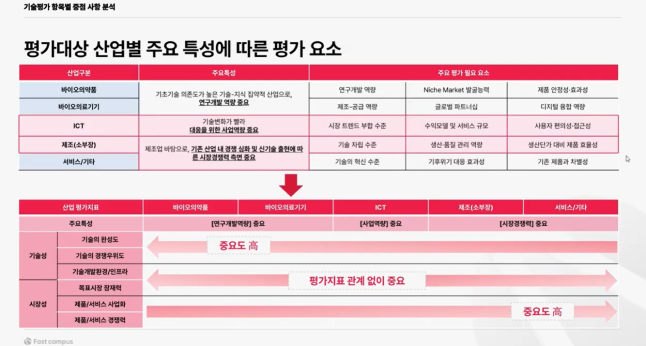 ImageSlide<b>
산업별 특성에 따른 평가요소
</b>